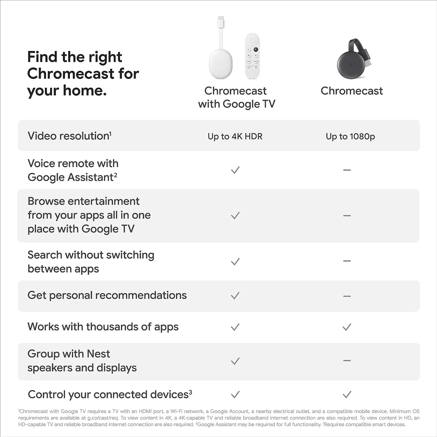 Chromecast - Dispositivo de transmisión con cable HDMI - Transmite programas, música, fotos y deportes desde tu teléfono a tu televisor, incluye funda y paño de limpieza (versión japonesa) - Compatible con EE. UU. - Image 6