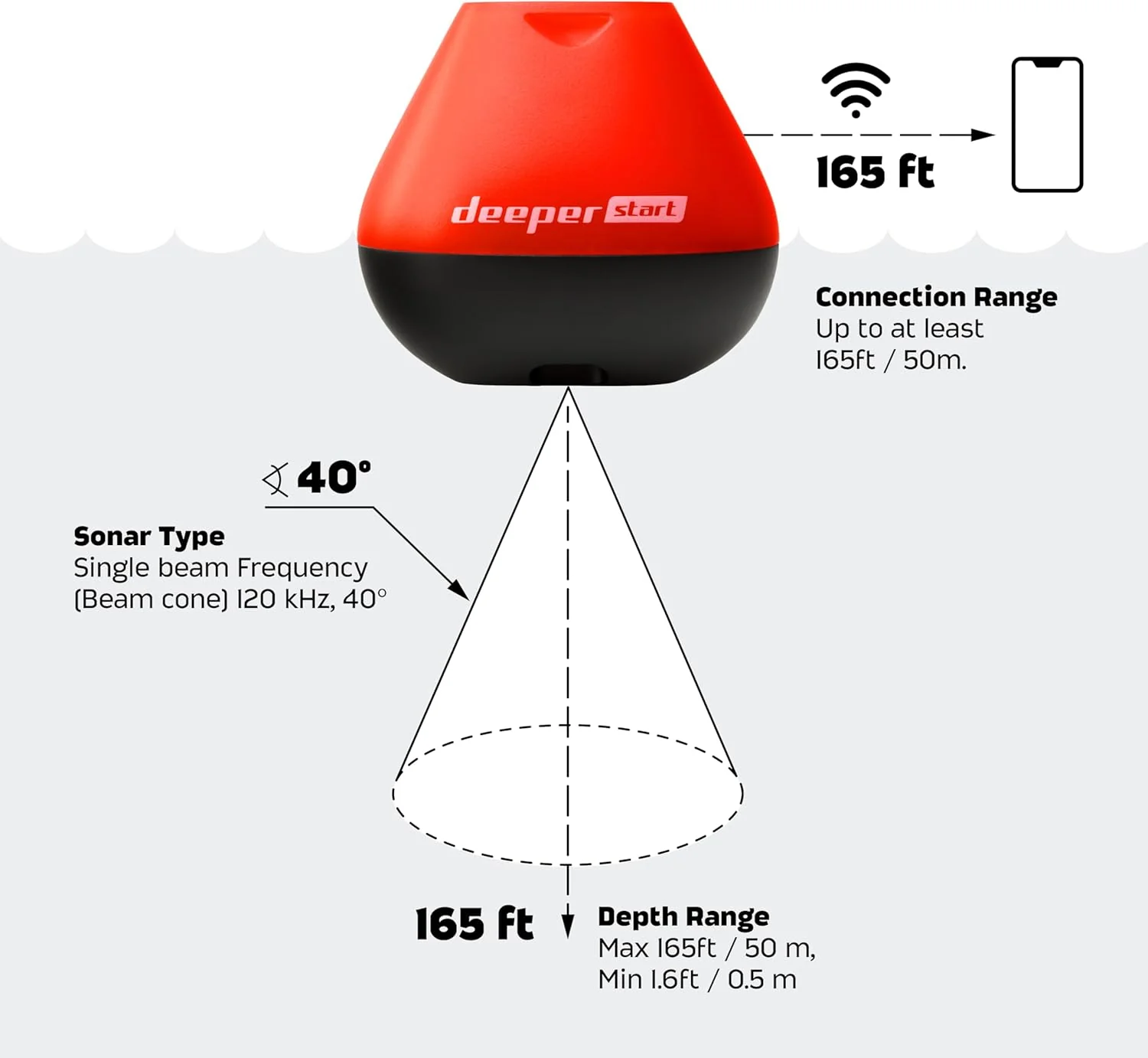 Deeper Sonda de Pesca Inalámbrica START – Conexión WiFi, Alcance 50m y App Móvil (Ideal Orilla) - Image 6