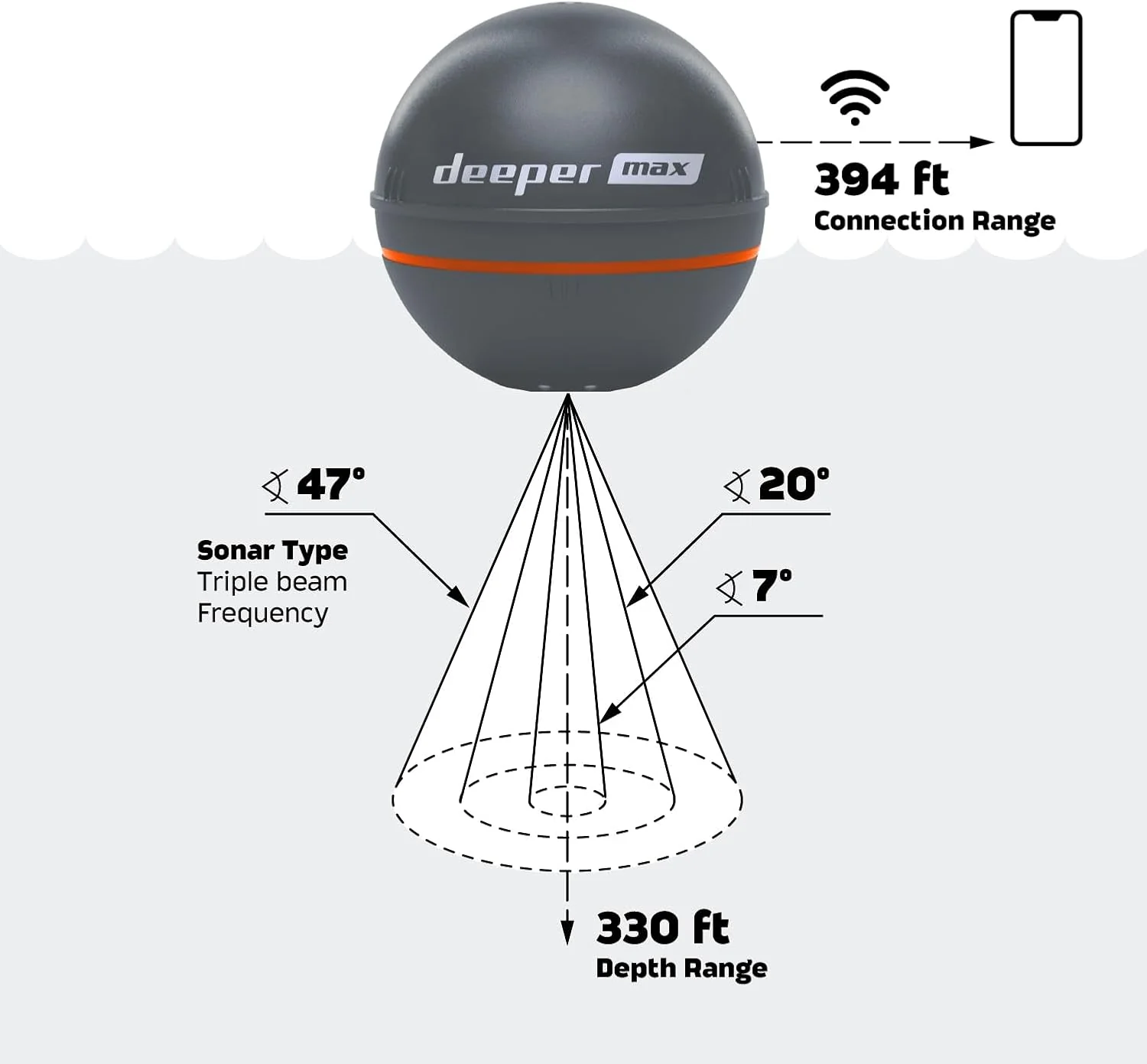 Deeper Sonda de Pesca MAX CHIRP+ 2 – Sonar Inteligente con GPS, Tecnología CHIRP y Batería 15h (Tope de Gama) - Image 6