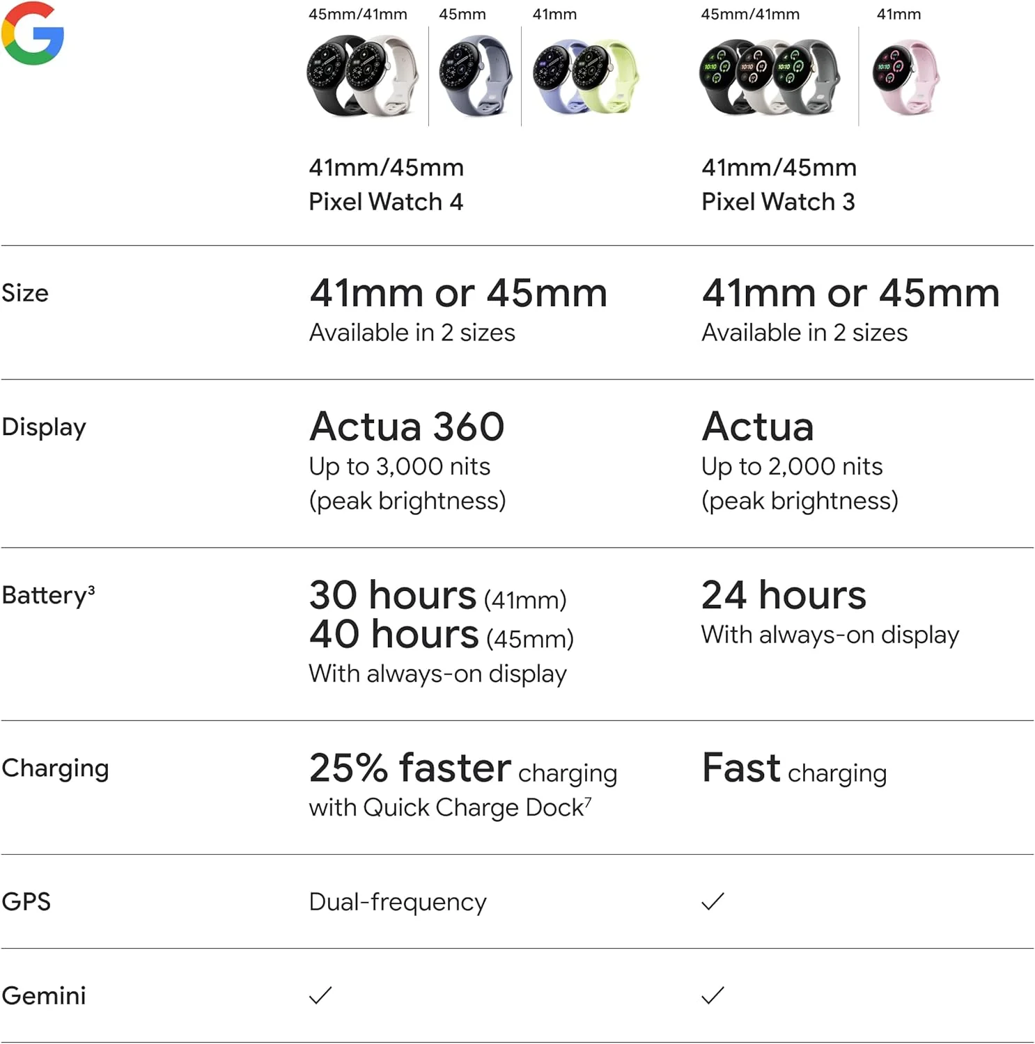 Google Pixel Watch 4 - Image 11