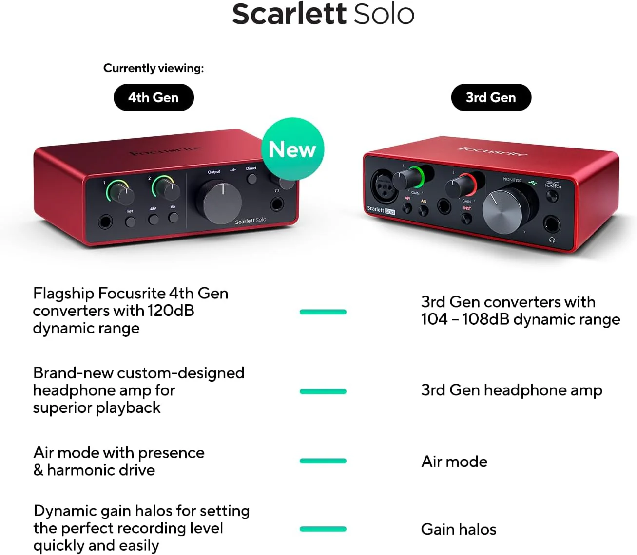 Interfaz de Audio Focusrite Scarlett Solo 4th Gen – Rango Dinámico 120dB, Modo Air y Suite de Software - Image 2