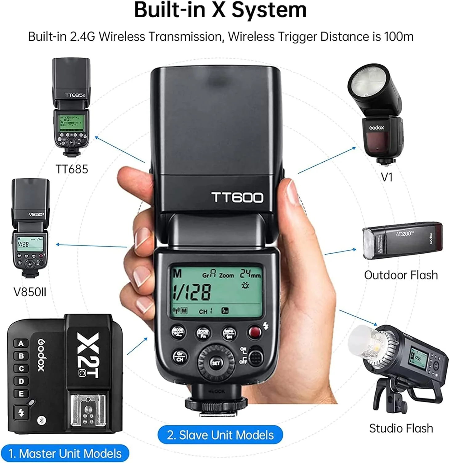 Kit Flash Godox TT600 + Disparador X2T-C y Accesorios - Image 5