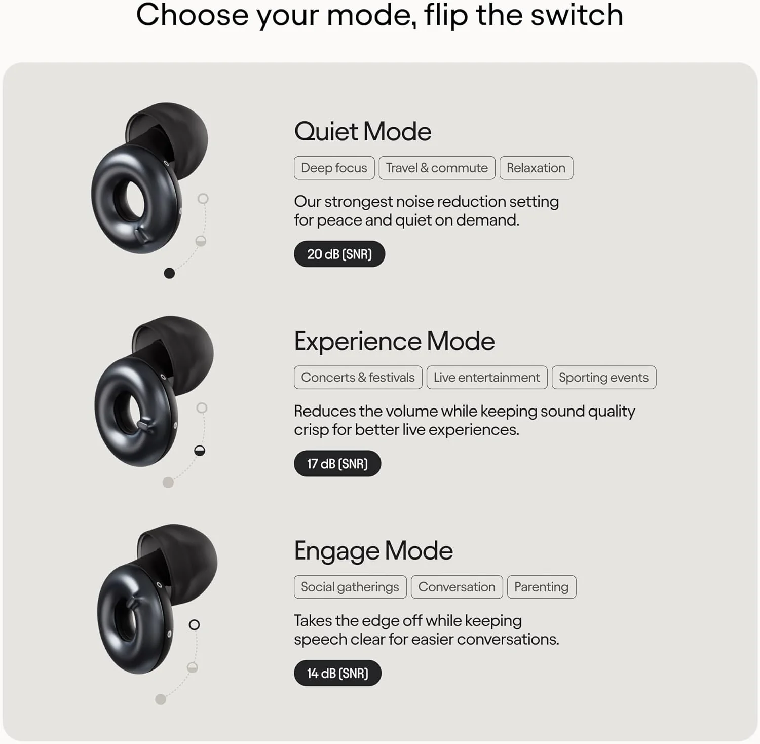 Loop Switch 2 tapones ajustables para los oídos – 3 modos de alivio de ruido para un control definitivo | Tapones flexibles para los oídos para concentración, viajes, socialización, festivales y más | Reducción de 20-26 dB (SNR) - Image 7
