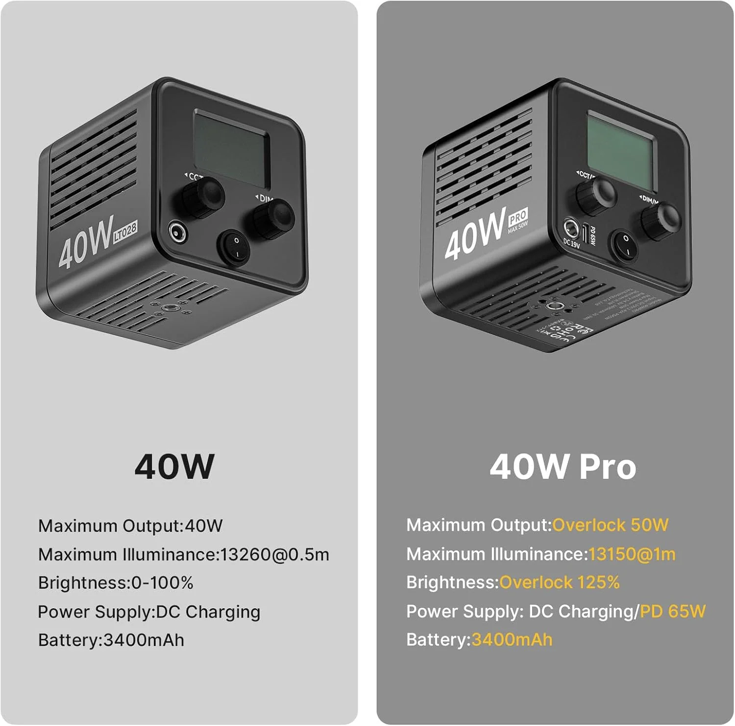 ULANZI Luz de video LED portátil de 40 W Pro - Image 2