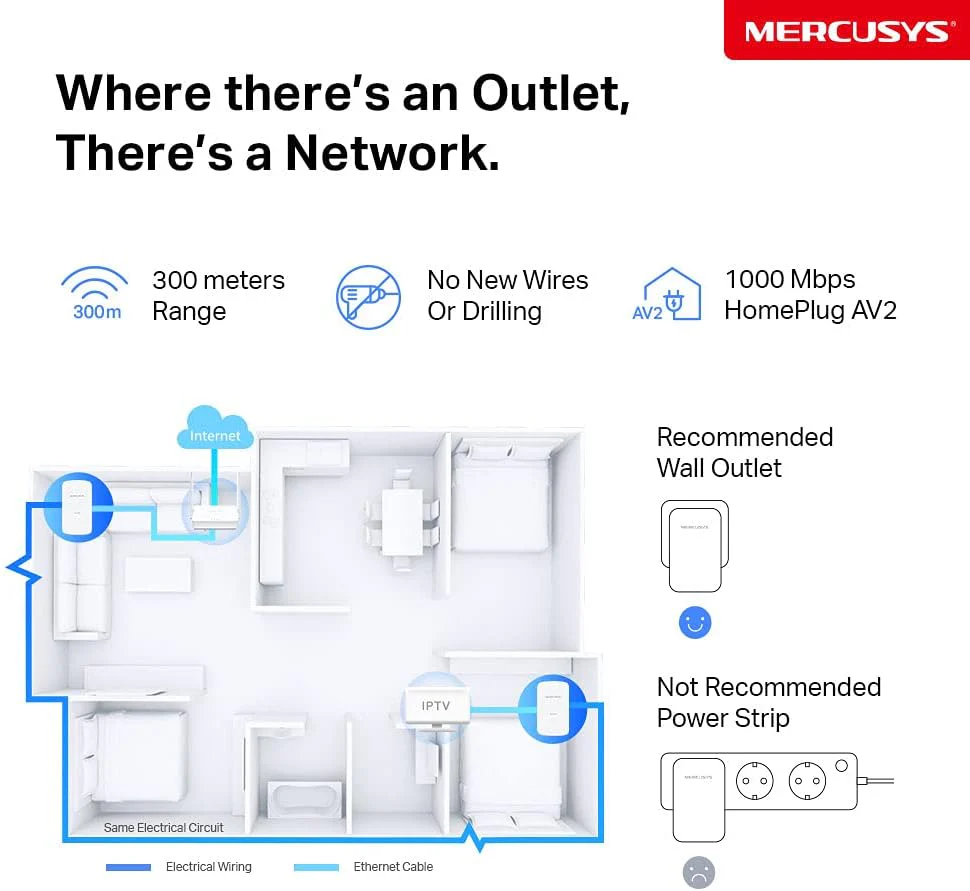 Mercusys AV1000 Gigabit Powerline | Internet por la Red Eléctrica - Image 4
