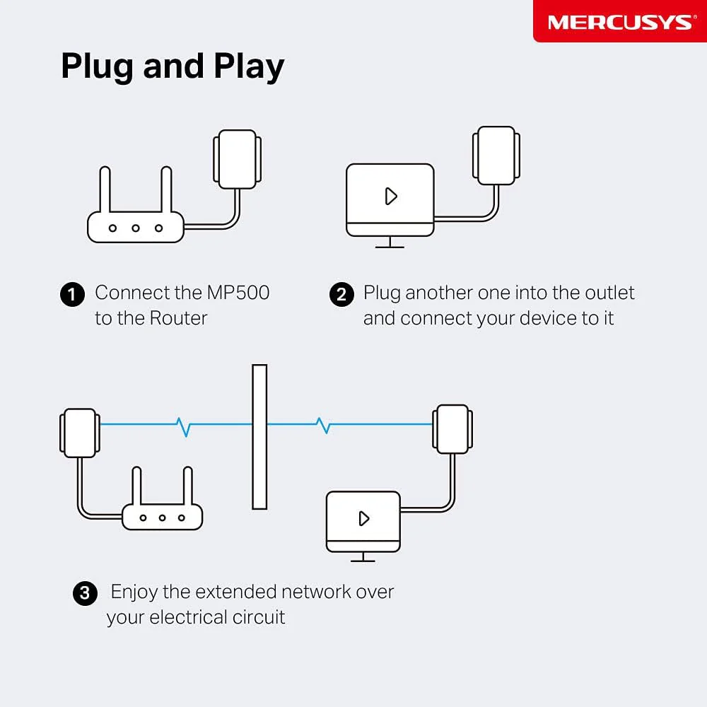 Mercusys AV1000 Gigabit Powerline | Internet por la Red Eléctrica - Image 6
