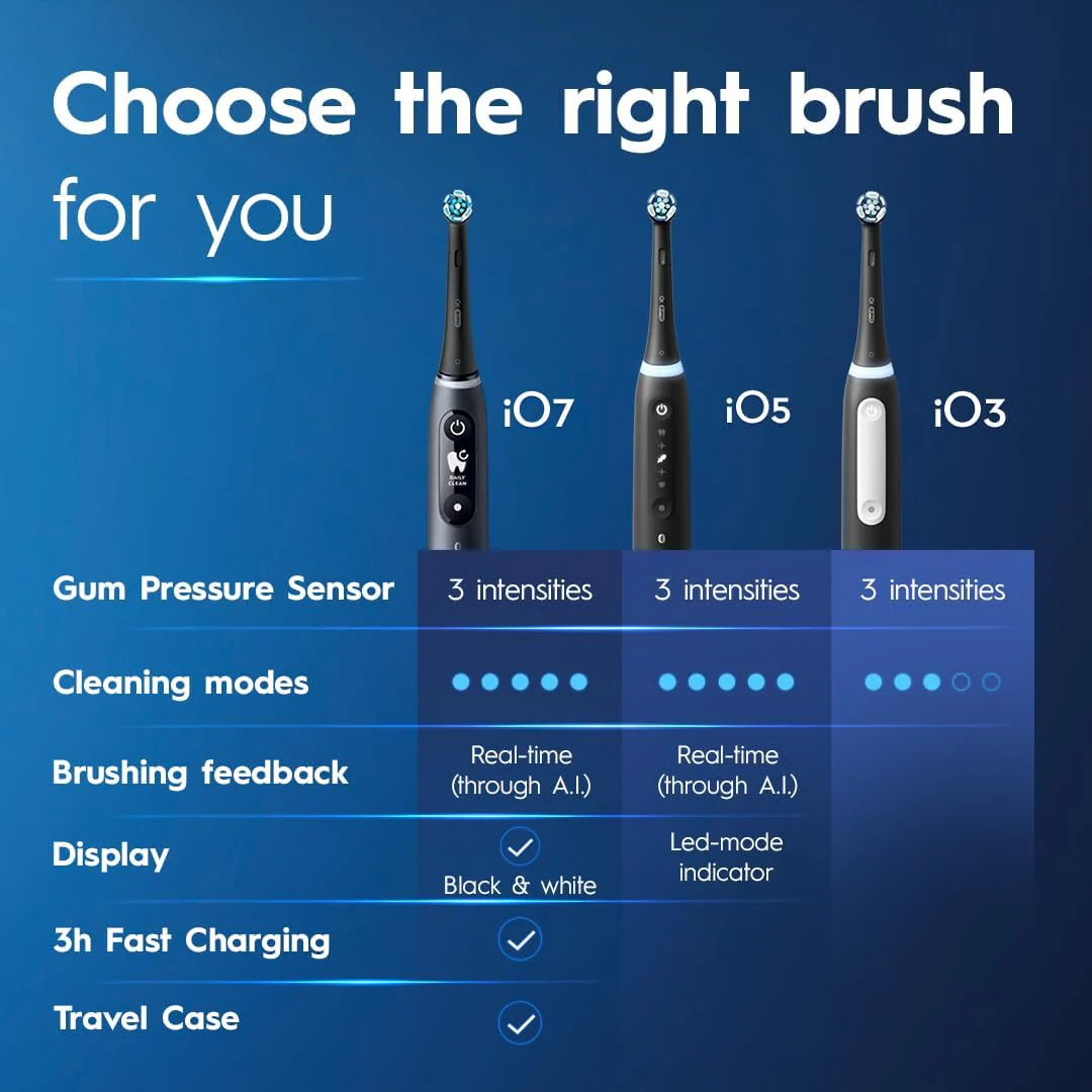 Oral B iO Series | Cepillo Eléctrico con Tecnología Magnética - Image 6