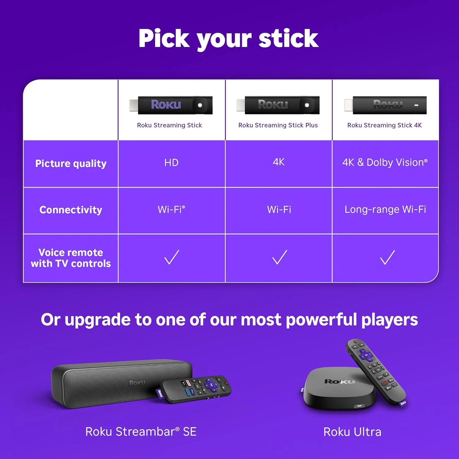 Roku Streaming Stick Plus 2025 - Dispositivo de transmisión Roku 4K y HDR para TV con control remoto por voz - TV gratis y en vivo - Image 10