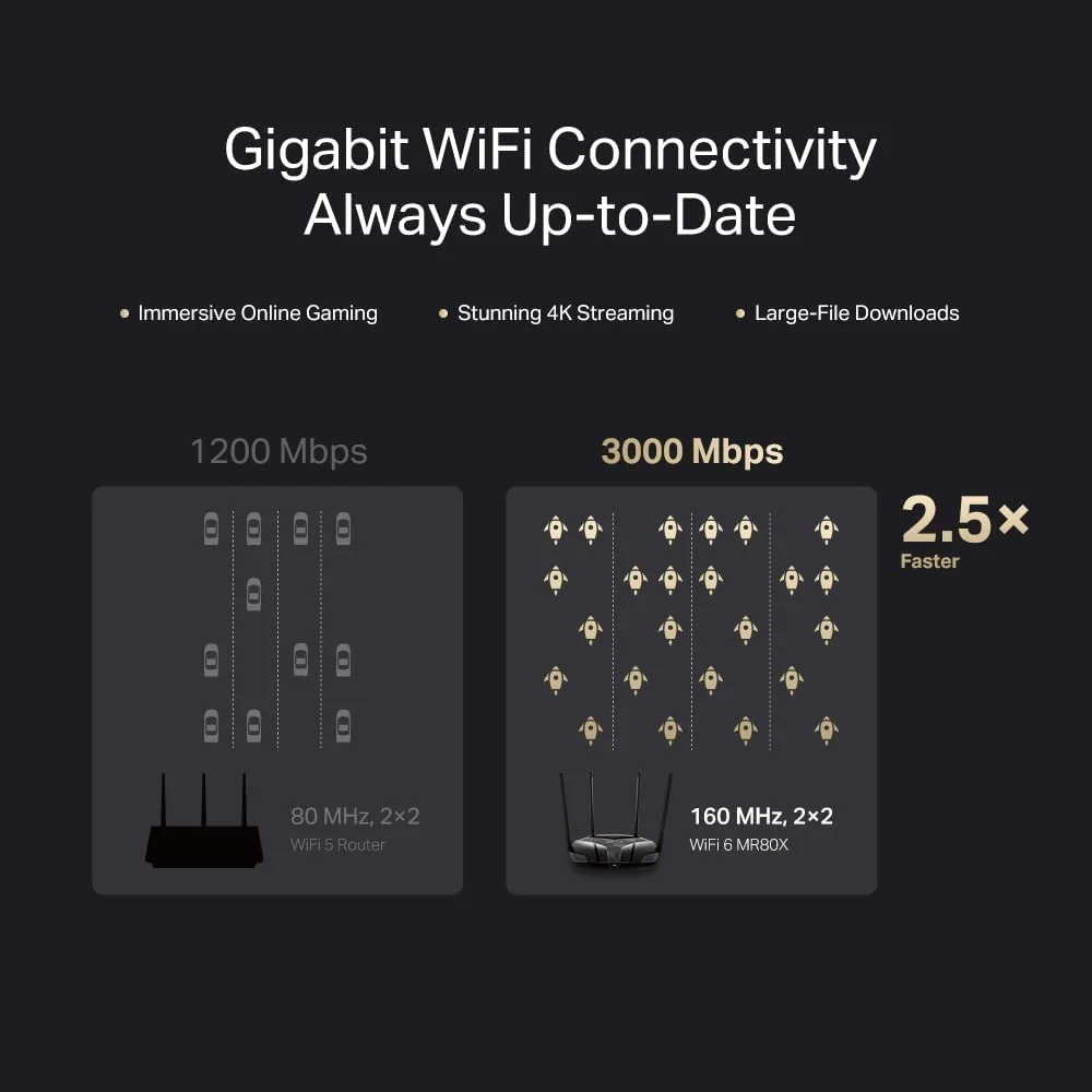 Router Mercusys Wi-Fi 6 AX3000 | Velocidad 3 Gbps y WPA3 - Image 5