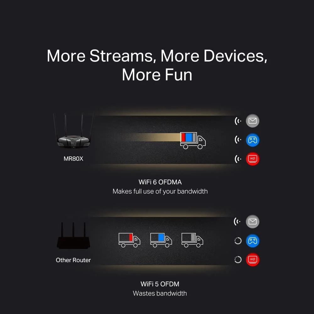 Router Mercusys Wi-Fi 6 AX3000 | Velocidad 3 Gbps y WPA3 - Image 6
