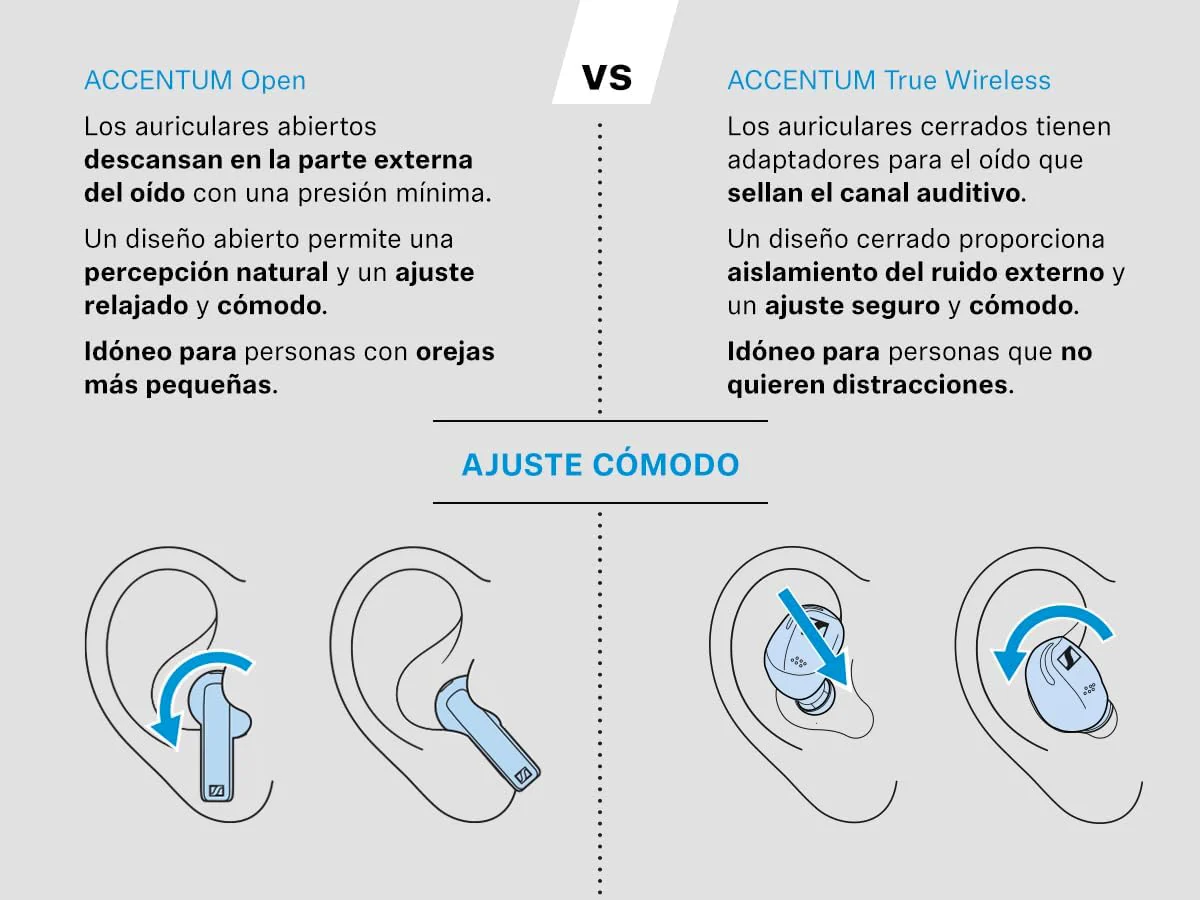 Sennheiser ACCENTUM Open Wireless: Audífonos Bluetooth 5.3 con Diseño Abierto (Open-Ear), IPX4 y 28h de Batería - Image 3