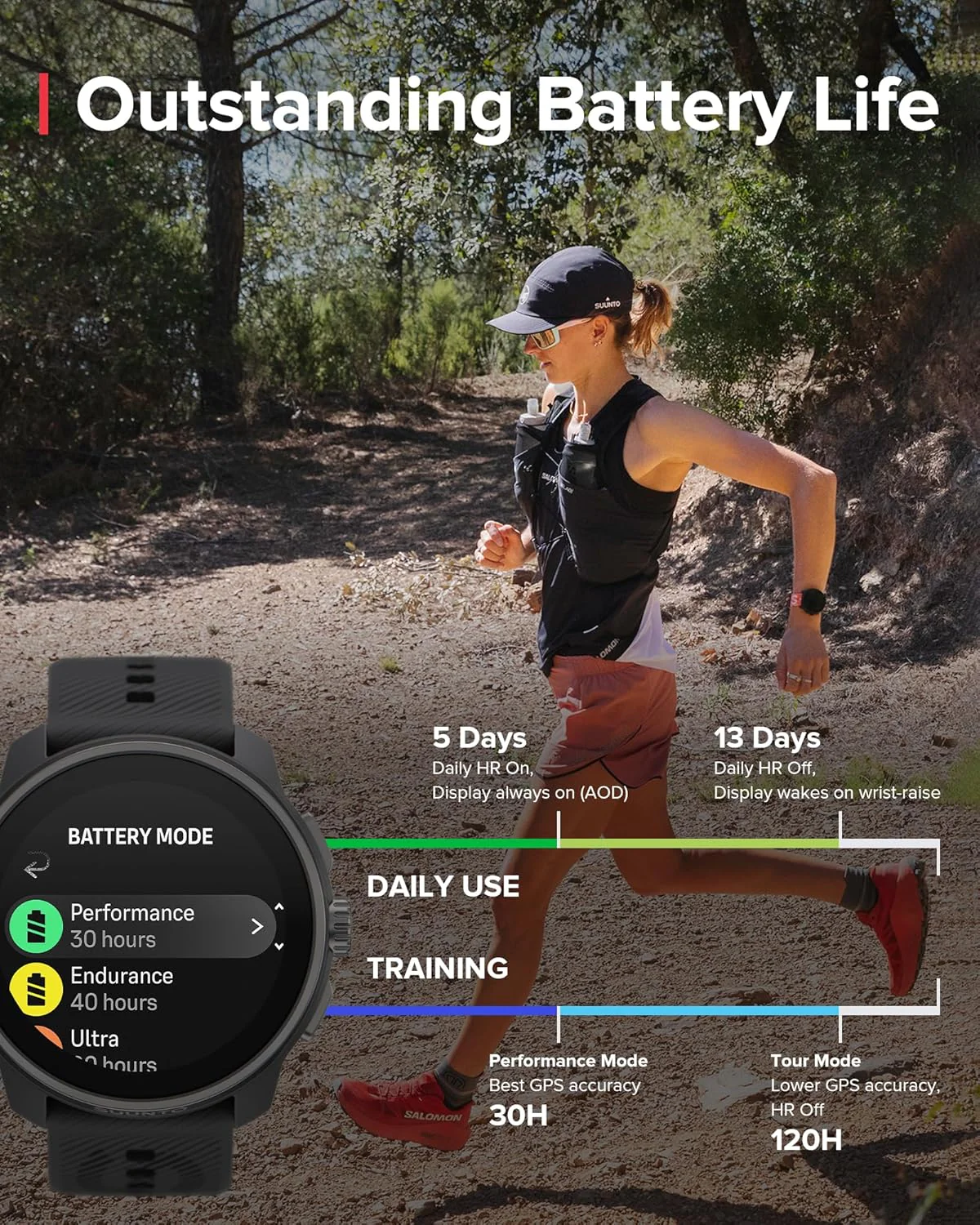 Suunto Reloj GPS – Pantalla AMOLED, Mapas Offline y GPS Dual-Band (Compacto de 45mm) - Image 3