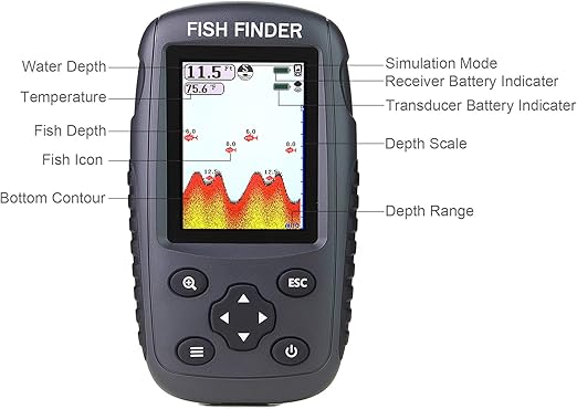 Venterior Sonda Portátil Inalámbrica - Localizador de Peces Recargable - Image 2